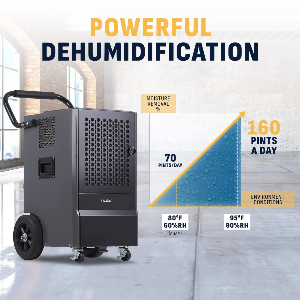 160 Pints Commercial Dehumidifier with Pump