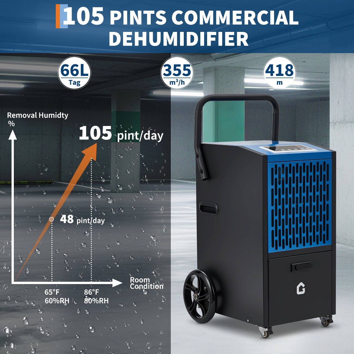 105 Pint Dehumidifier, High Humidity Dehumidifier with Timer and 4 Wheels for Flood Repair, Drying Basement
