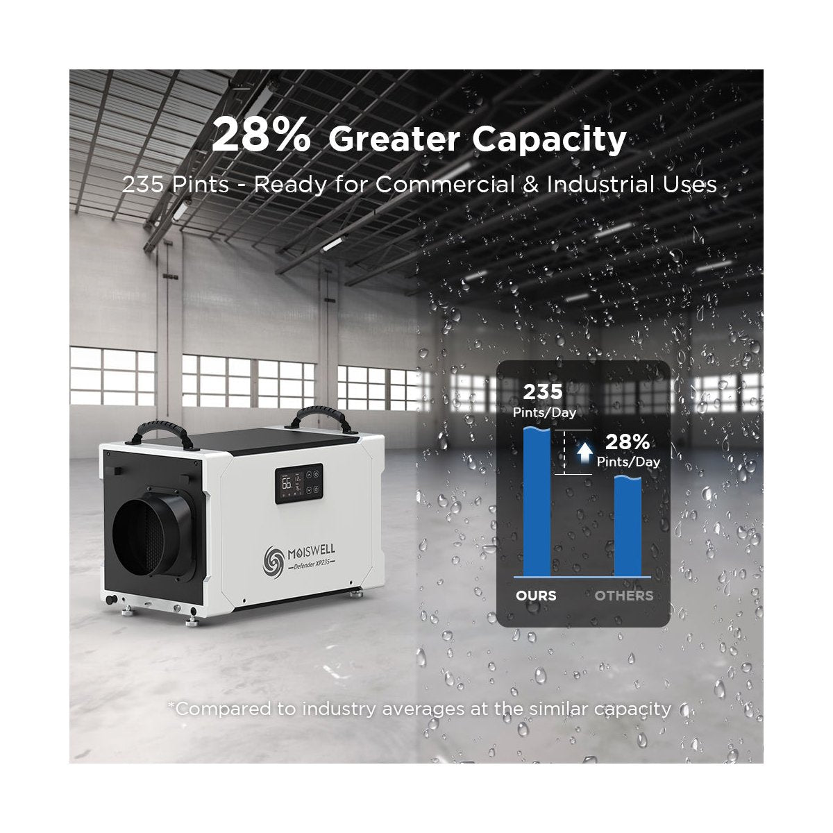 235 Pints Commercial Dehumidifier with Pump for Crawl Space, Basement, Industry Water Damage