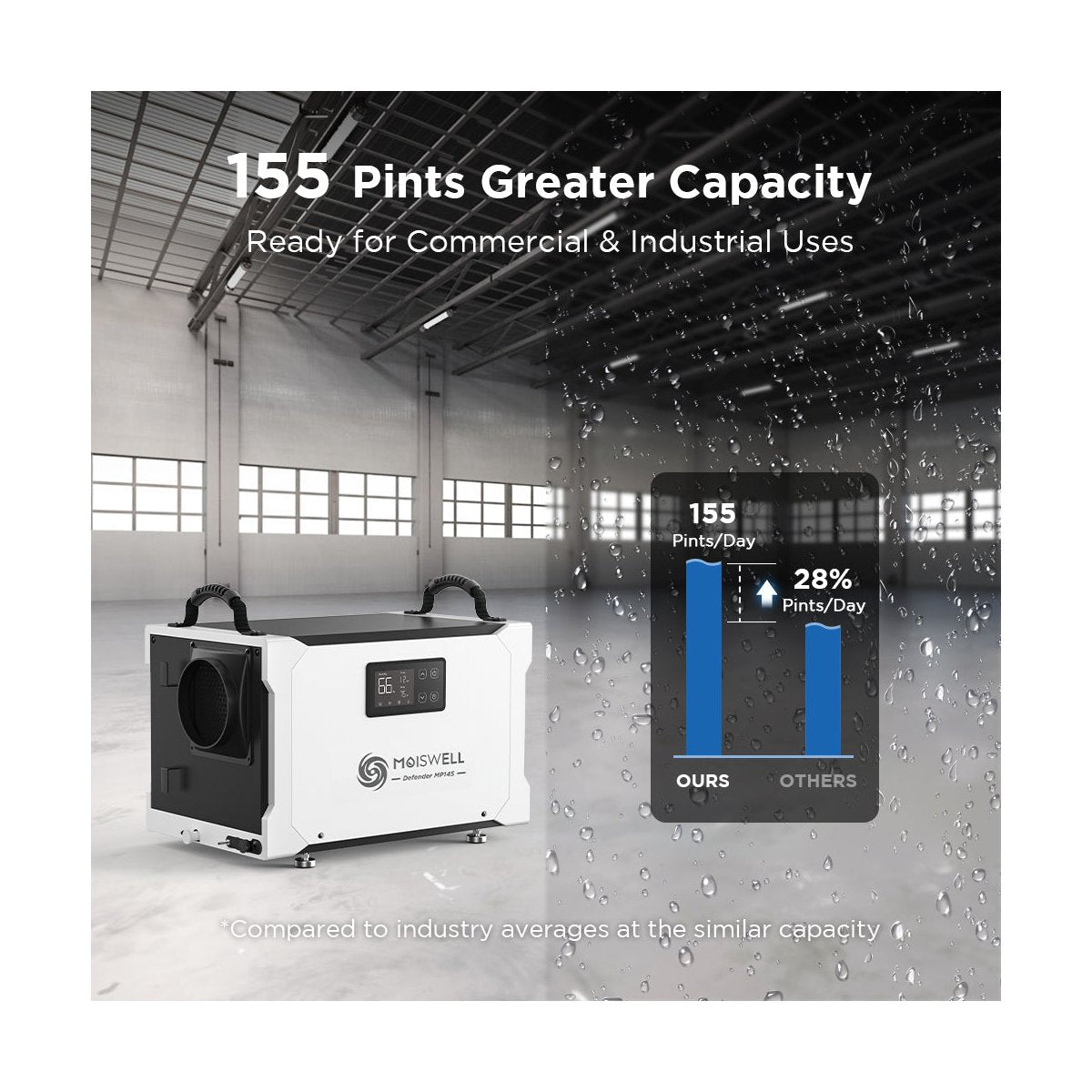 145 Pint Commercial Dehumidifier with Pump – Energy Star Certified for Basements & Crawl Space