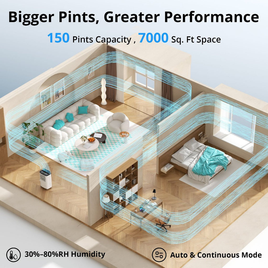 Energy Star 150 Pint Dehumidifier for Home & Basements up to 7000 sq ft