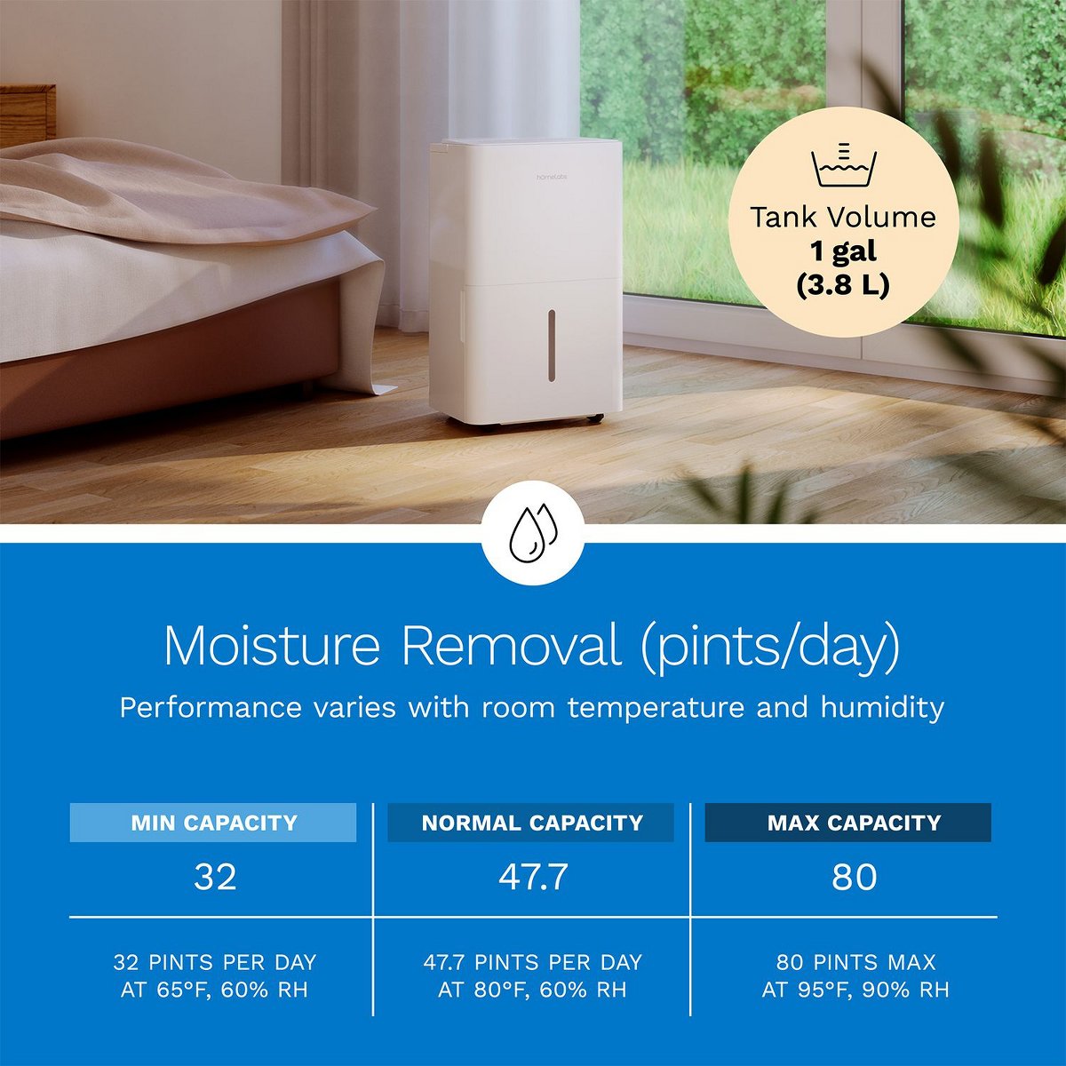 32 Pint Wi-Fi Dehumidifier for up to 4,500 Sq Ft Rooms (MAX 80 Pint at 95°F, 90% RH) – High-Efficiency Moisture Removal with Auto Shut-Off