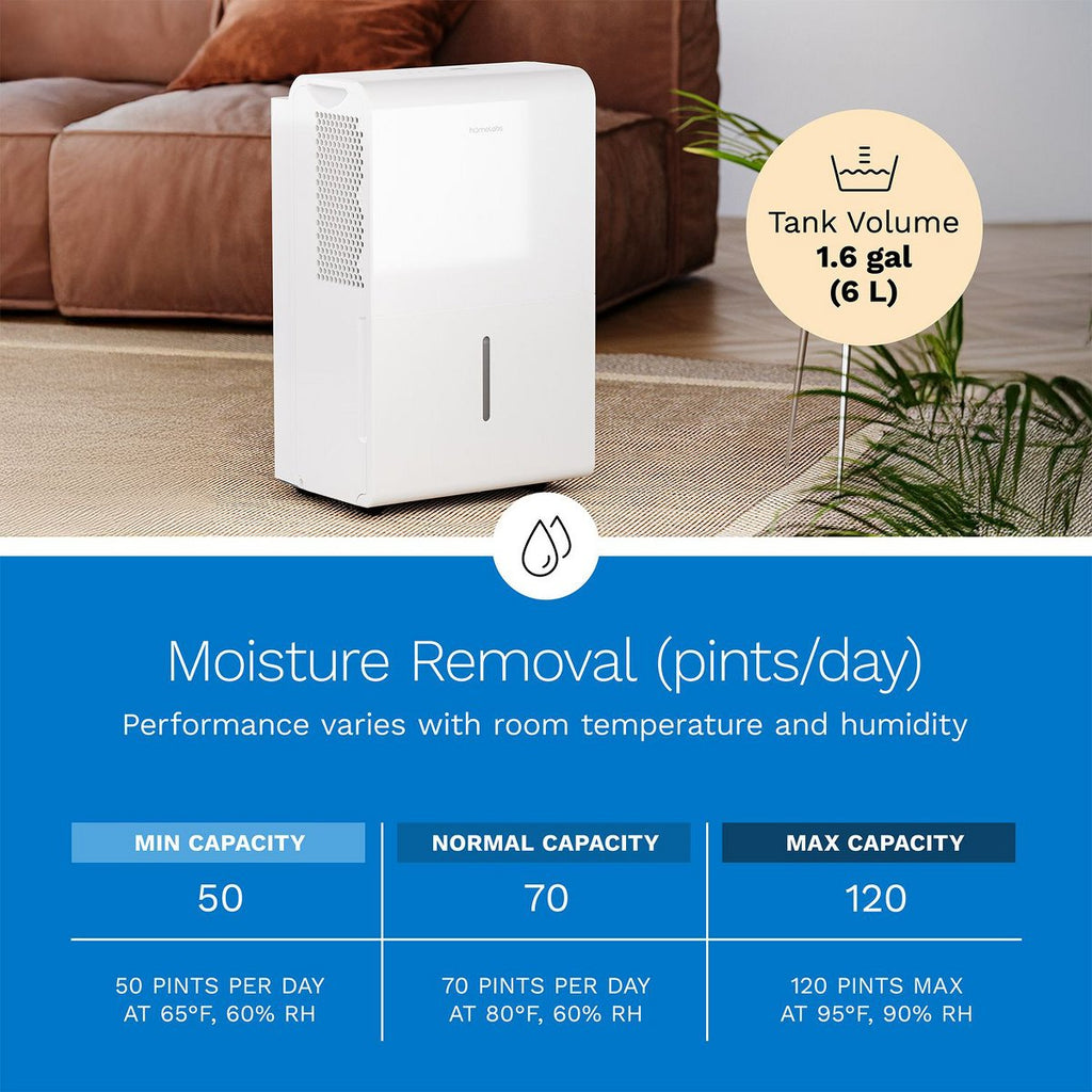50 Pint Wi-Fi Dehumidifier for up to 7,000 Sq Ft Rooms (MAX 120 Pint at 95°F, 90% RH) with NO PUMP – Humidity Control for Large Rooms