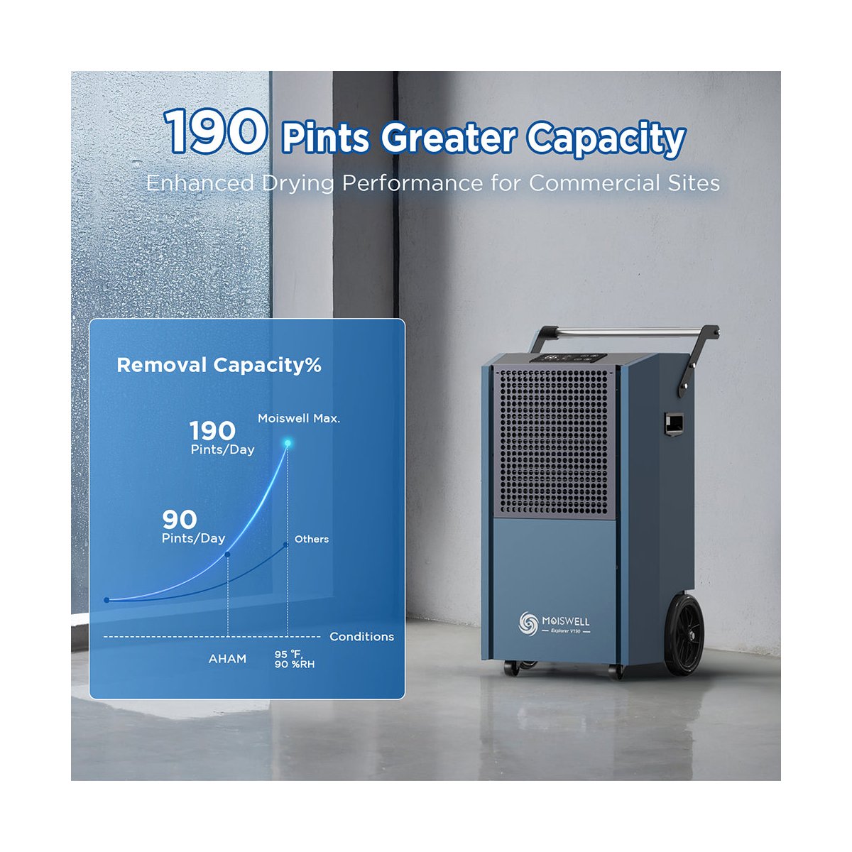 190 Pints 7,500 sq. ft. Commercial Dehumidifier with Pump 8-in. Wheels Portable Heavy Duty for Basement